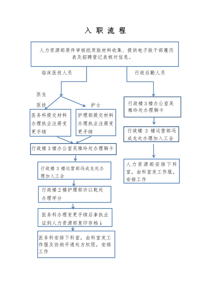 入职流程（定稿）_1_1.jpg